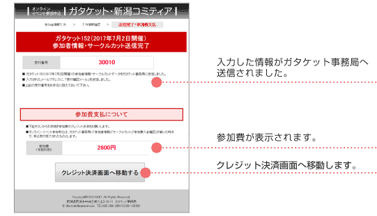 参加申込・サークルカット送信、参加費支払